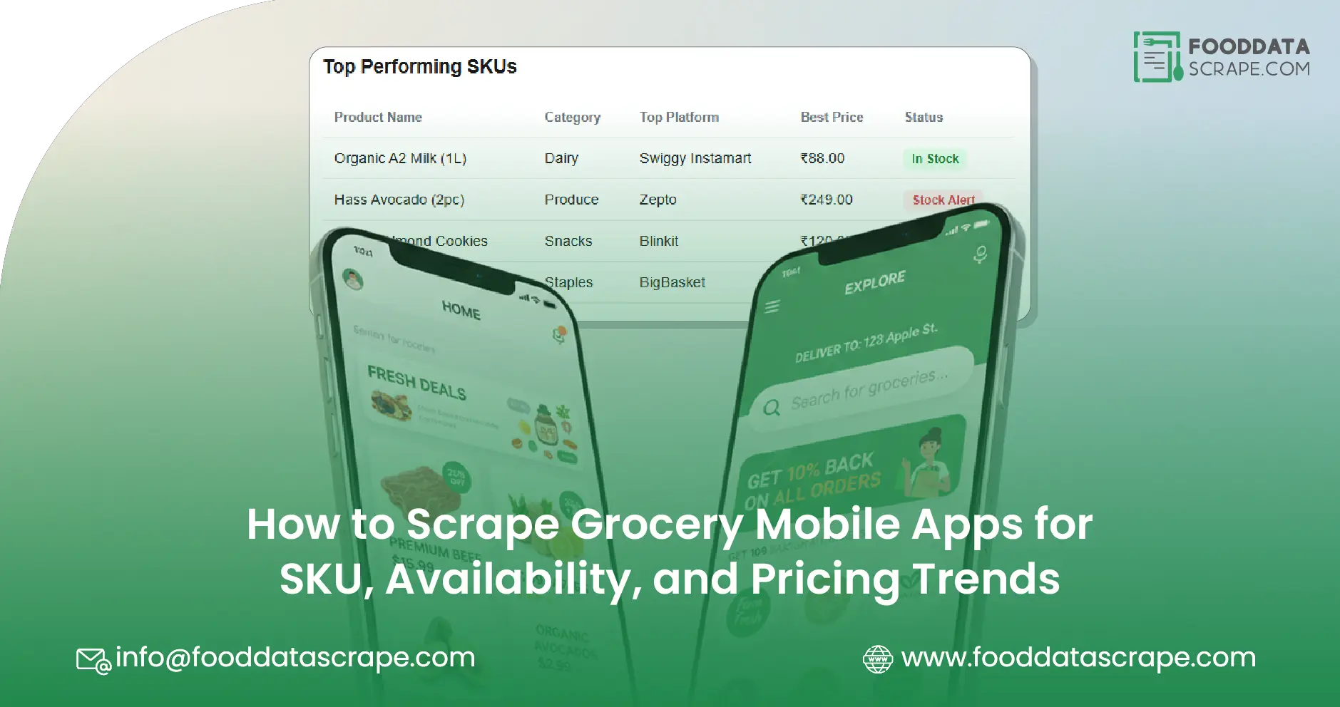How to Scrape Grocery Mobile Apps for SKU, Availability, and Pricing Trends